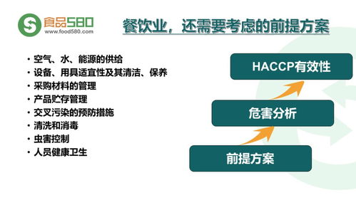餐饮业食品安全管理体系构建与实践图解