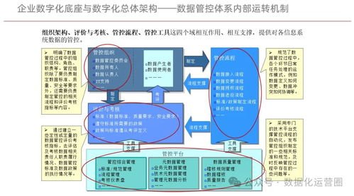 企业数字化底座与品牌管理数字化转型方案
