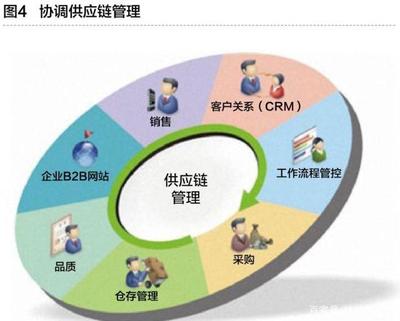 工业互联网与智能工厂 企业管理的新范式