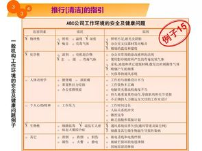 5S教程漫画 掌握关键点，打造卓越工厂环境与品牌管理