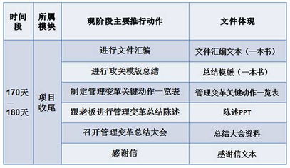 欧博企业管理咨询公司 中国制造业管理咨询的领军者